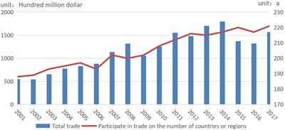 Co-opetition Relationships and Evolution of the World Dairy Trade Network: Implications for Policy-Maker Psychology